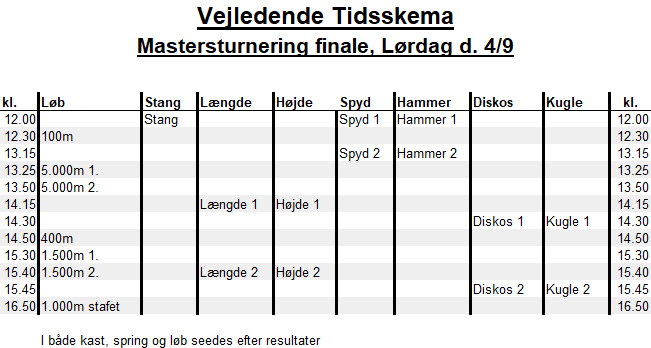 DT MasterF Vejledende