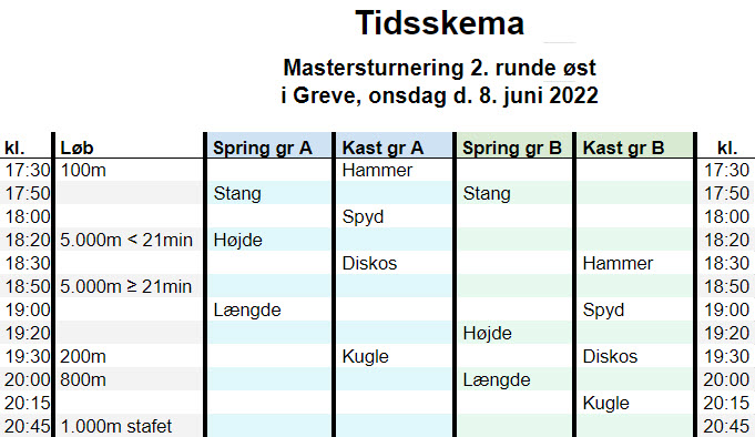 DT MasterF Vejledende